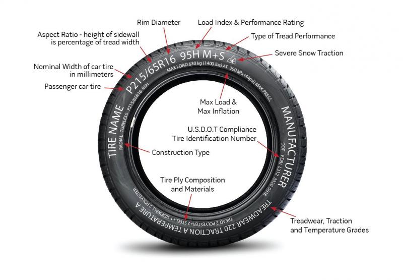 Need Better Sidewall String For Lacrosse. Here