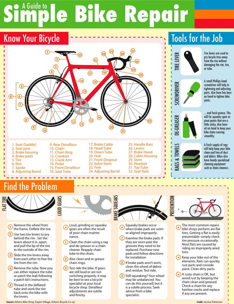 Need Bicycle Repairs Fast: 15 Quick Ways to Get Your Sports Bike Fixed Today