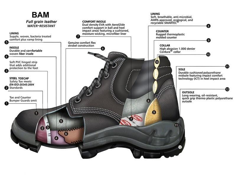 Need Big Boots for Work. Here are the Top 15 Size 16 Steel Toe Boots in 2023