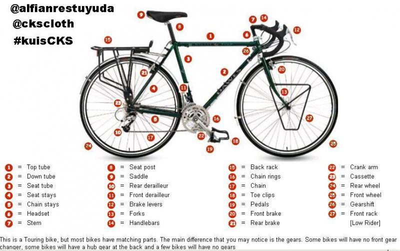 Need Bike Parts Quick. : Discover 15 Ways to Find Quality Bike Parts Near You