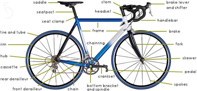 Need Bike Parts Quick. : Discover 15 Ways to Find Quality Bike Parts Near You