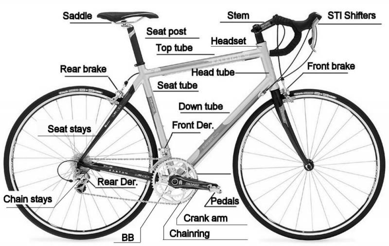 Need Bike Parts Quick. : Discover 15 Ways to Find Quality Bike Parts Near You