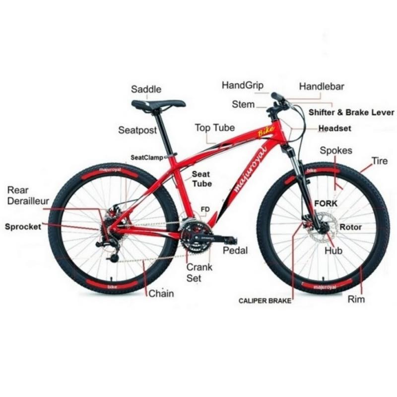 Need Bike Parts Quick. : Discover 15 Ways to Find Quality Bike Parts Near You