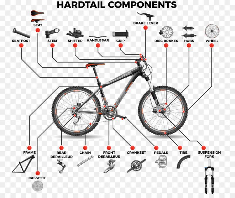 Need Bike Parts Quick. : Discover 15 Ways to Find Quality Bike Parts Near You