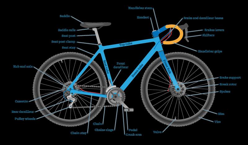 Need Bike Parts Quick. : Discover 15 Ways to Find Quality Bike Parts Near You