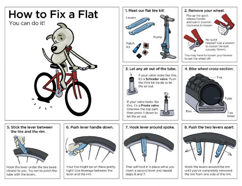 Need Bike Parts Quick. : Discover 15 Ways to Find Quality Bike Parts Near You