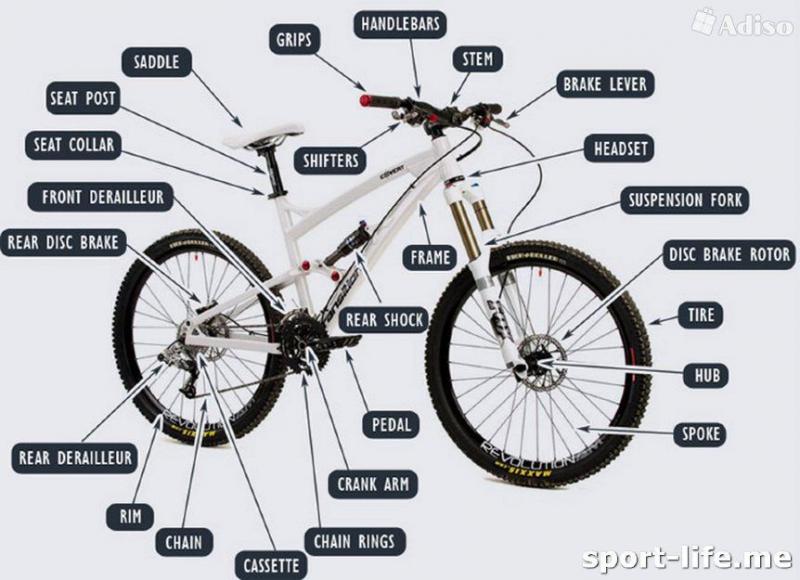 Need Bike Parts Quick. : Discover 15 Ways to Find Quality Bike Parts Near You