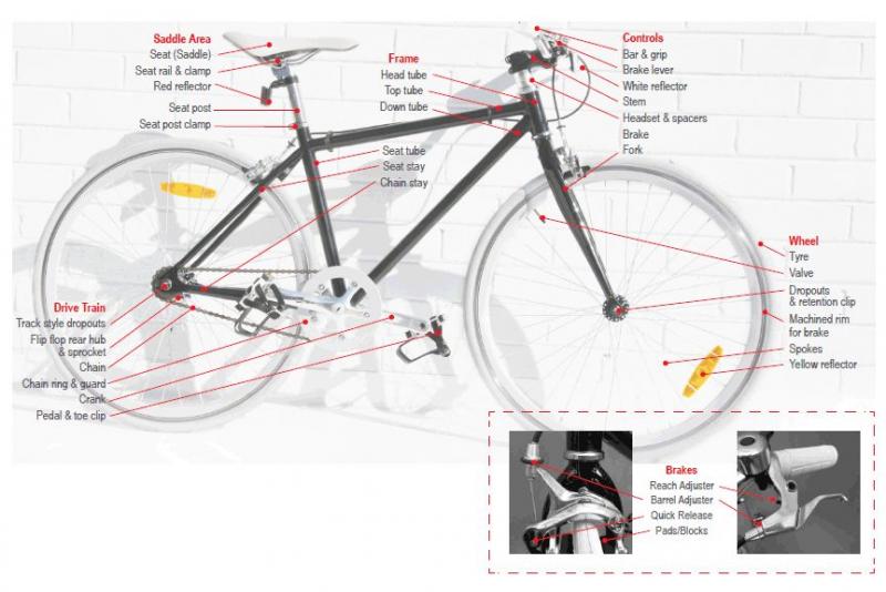 Need Bike Parts Quick. : Discover 15 Ways to Find Quality Bike Parts Near You