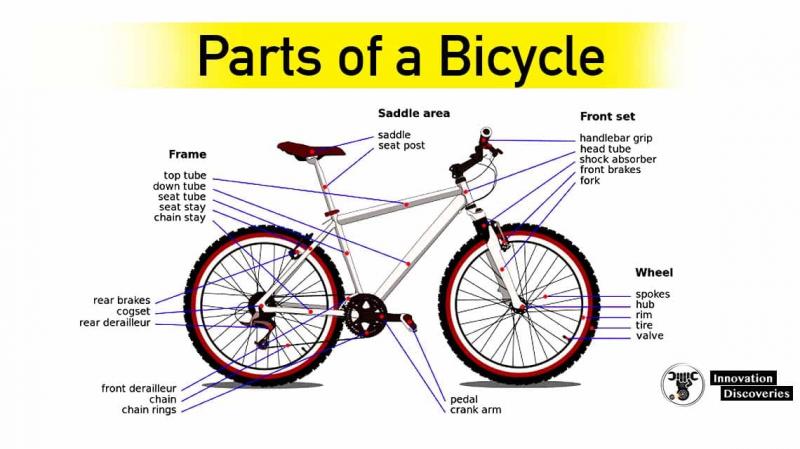 Need Bike Parts Quick. : Discover 15 Ways to Find Quality Bike Parts Near You