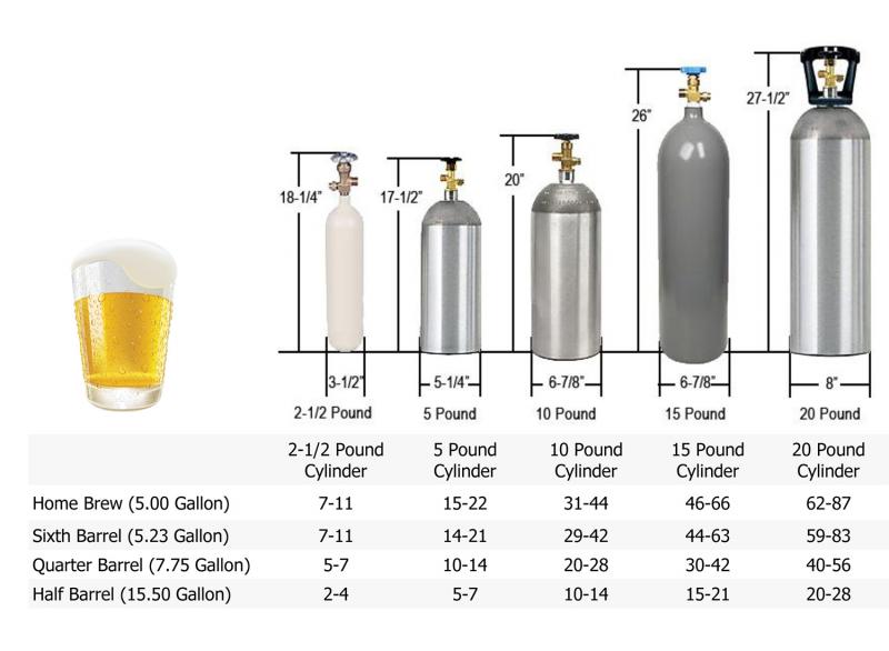 Need CO2 Tank Refills Near You. Try These 15 Services Today