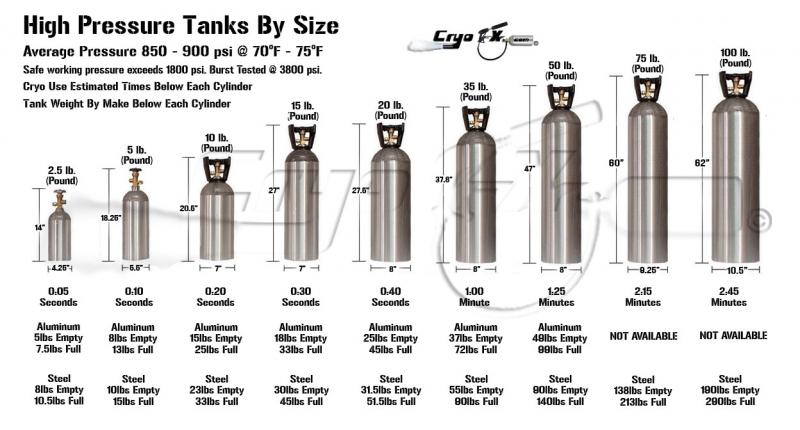 Need CO2 Tank Refills Near You. Try These 15 Services Today