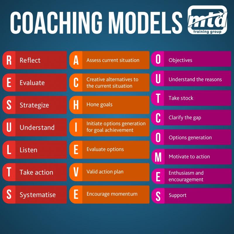 Need Coaching Gear to Lead Your Team. Learn How to Select the 15 Best Pieces of Lacrosse Coaching Equipment