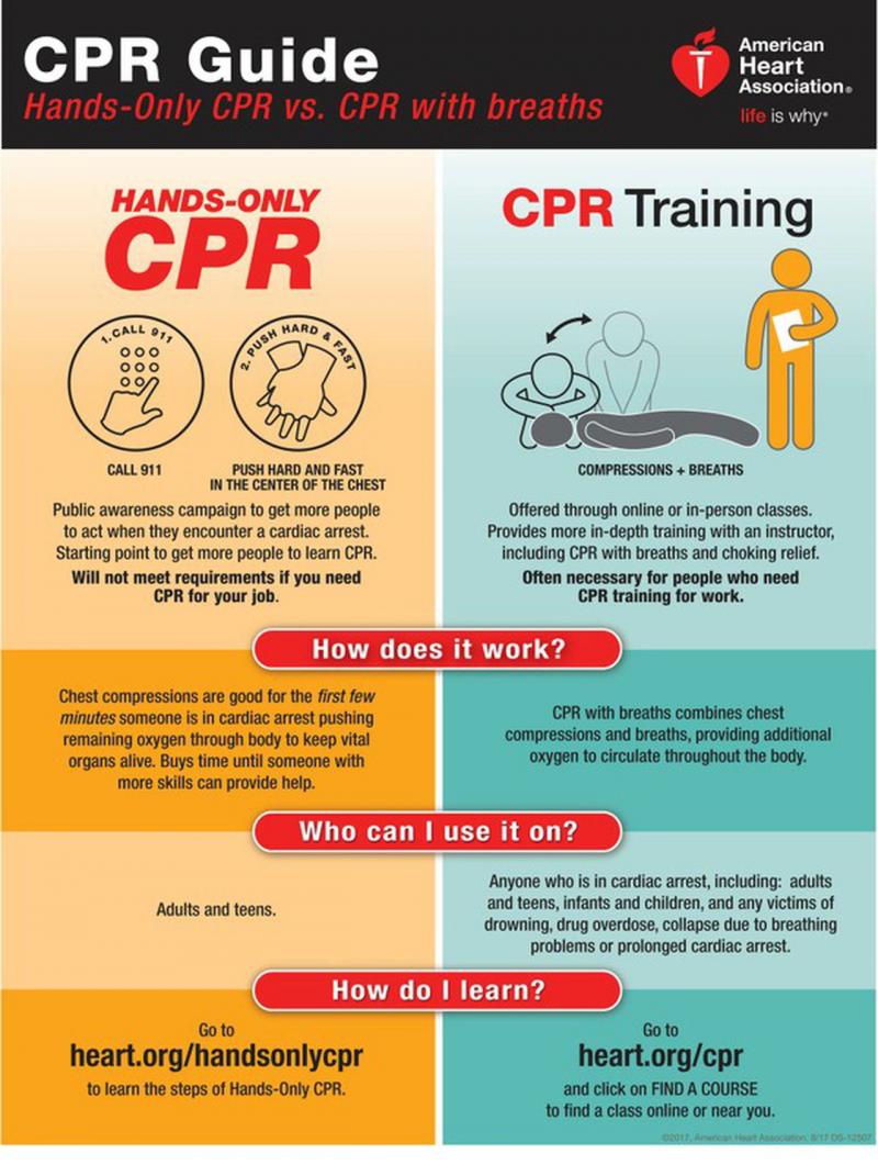 Need CPR Certification in Maryland This Year. : Master Life-Saving Skills with Our Local CPR Classes