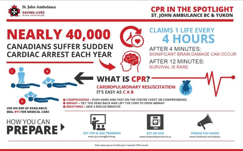 Need CPR Certification in Maryland This Year. : Master Life-Saving Skills with Our Local CPR Classes