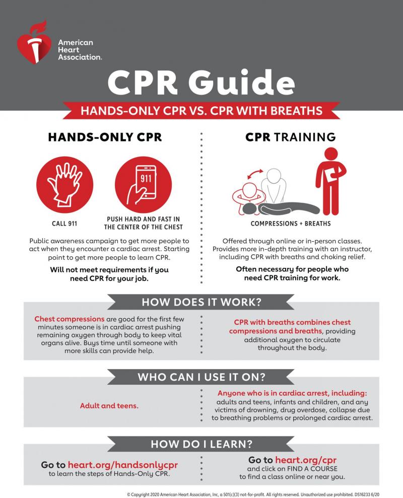 Need CPR Certification in Maryland This Year. : Master Life-Saving Skills with Our Local CPR Classes