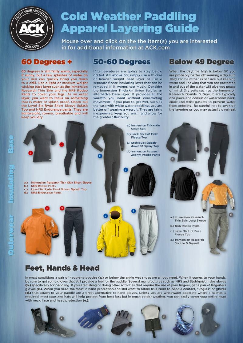 Need Dry Legs While Kayak Fishing This Season. Find The Best Waterproof Pants With This Guide