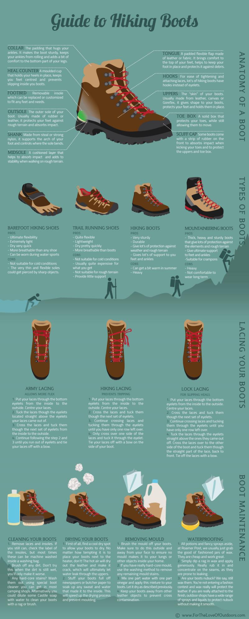 Need Durable Boots for the Trail. Try These Waterproof Hikers