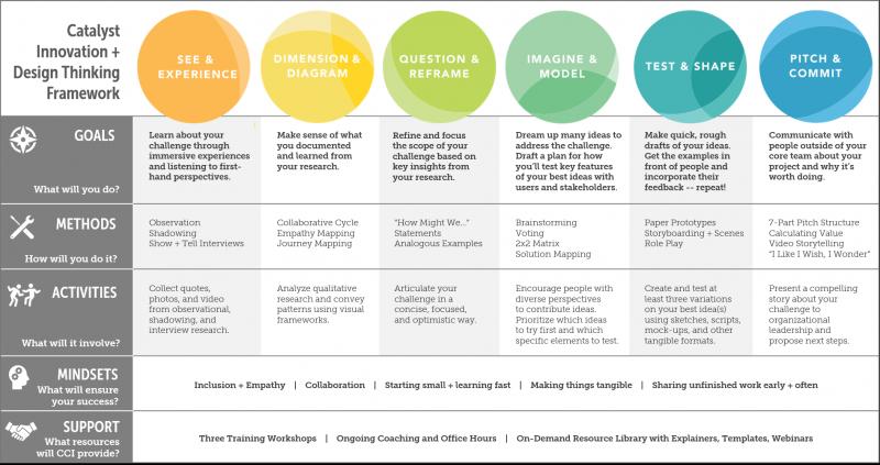 Need Durable Field Markers for Training. Consider These Key Factors