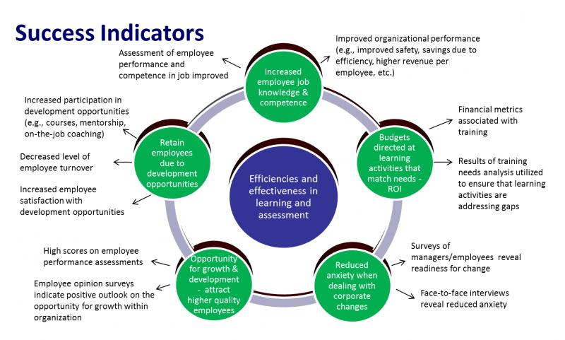 Need Durable Field Markers for Training. Consider These Key Factors