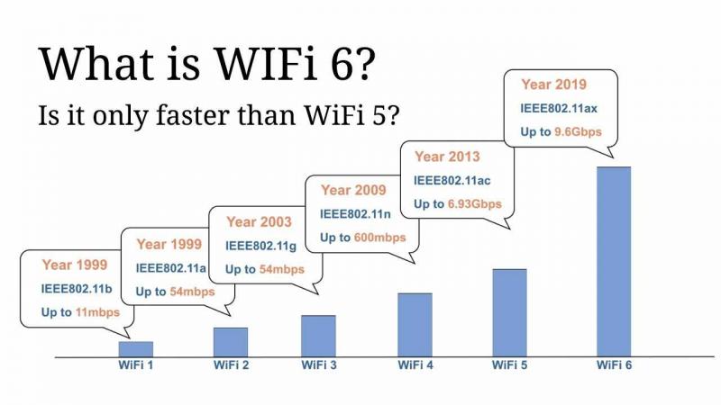 Need Faster WiFi at Home. Here