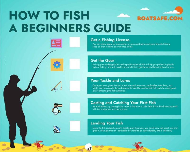 Need Fishing Gear But Struggling To Find The Best Deals. Try These 15 Tips To Score Big Savings On Fishing Equipment This Year