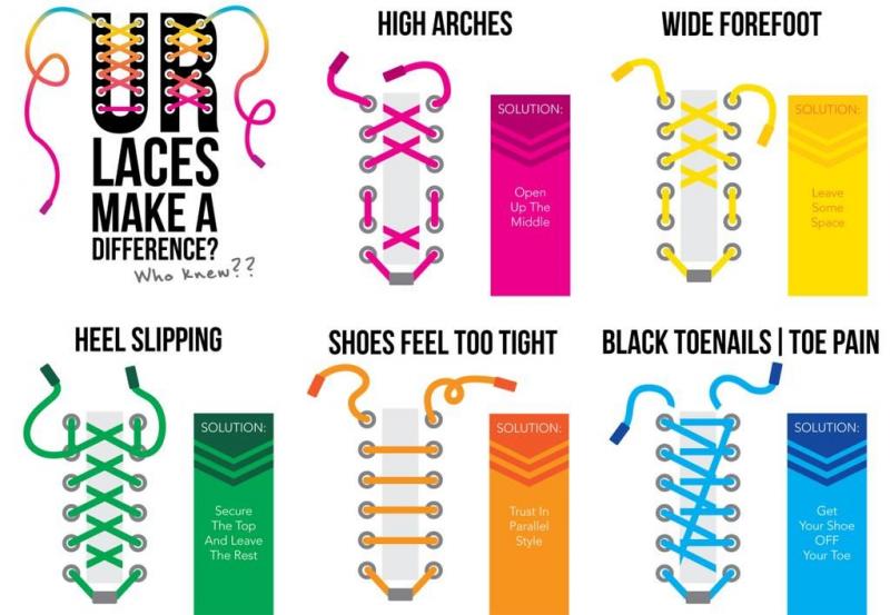 Need Flat Shoelaces That Stay Tied. 54 Inch Laces Offer A Solution