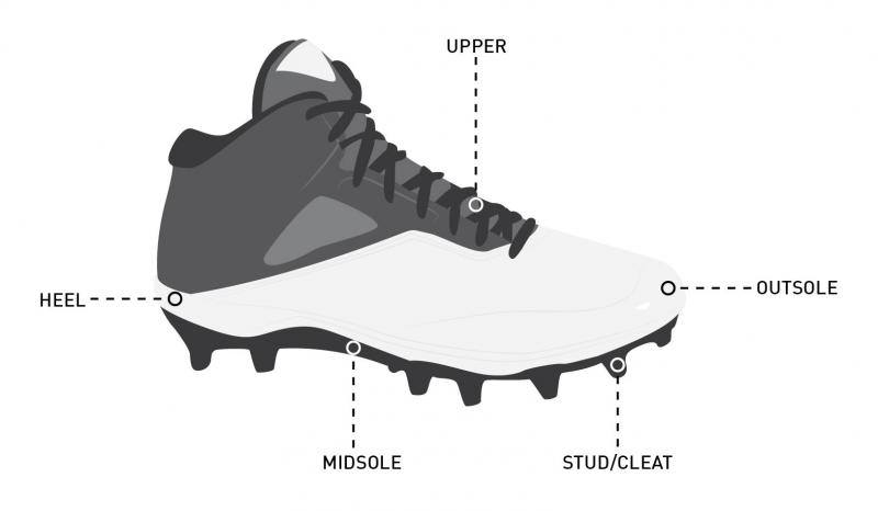 Need Football Cleats. Find Your Perfect Size Here