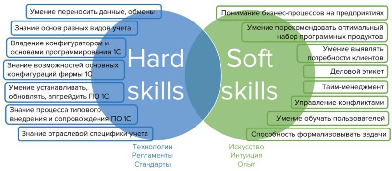 Need Harder Softballs for Batting Practice. Master These 15 Skills