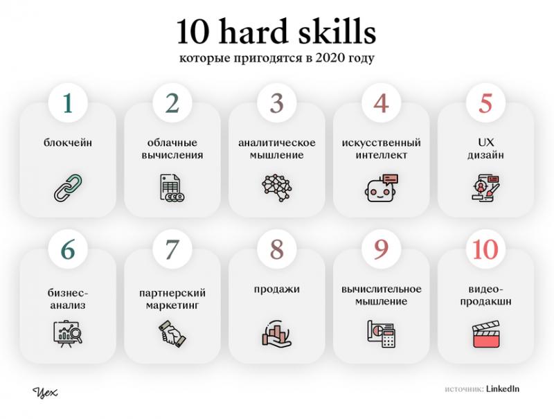 Need Harder Softballs for Batting Practice. Master These 15 Skills