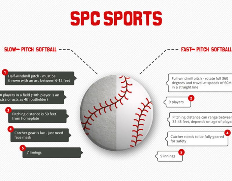 Need Harder Softballs for Batting Practice. Master These 15 Skills