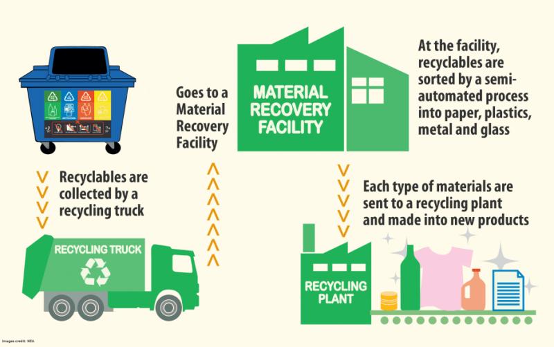 Need Help Getting Rid of Old Appliances. 15 Easy Ways to Recycle in [Your City]