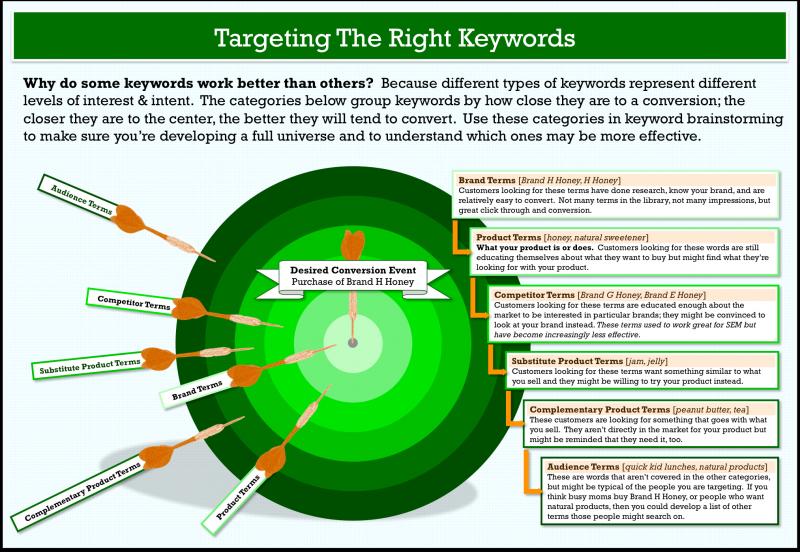 Need Keywords For Your Maverik Optik Lacrosse Head Post. Here Are 15 SEO Tips To Optimize Your Content