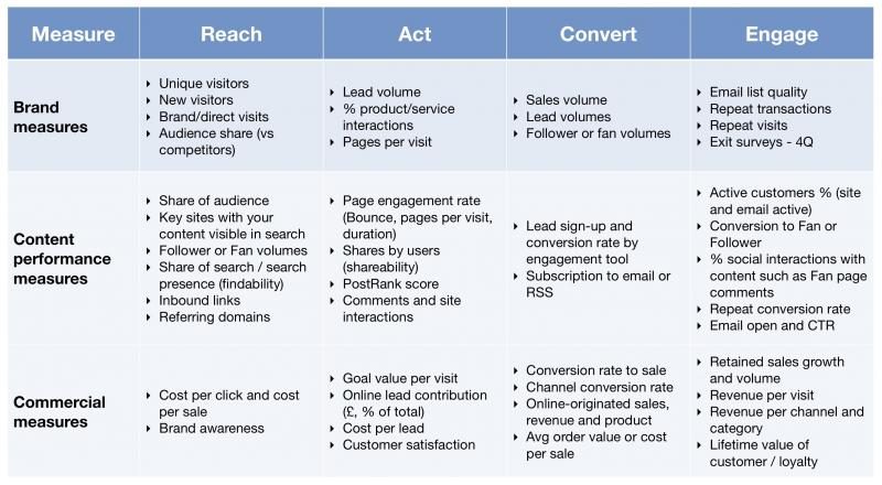 Need Keywords For Your Maverik Optik Lacrosse Head Post. Here Are 15 SEO Tips To Optimize Your Content