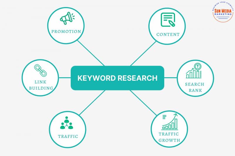 Need Keywords For Your Maverik Optik Lacrosse Head Post. Here Are 15 SEO Tips To Optimize Your Content