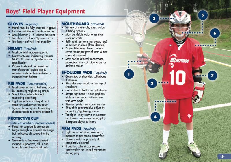 Need Lacrosse Protective Gear. 15 Must-Have Items for Adults