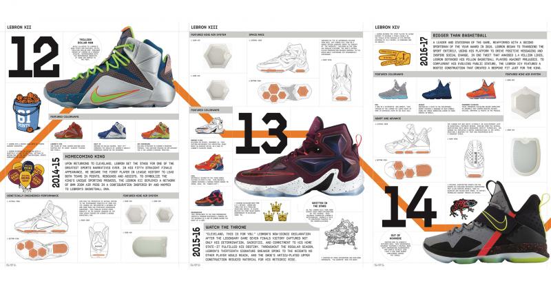 Need New Basketball Shoes This Season. Discover The Top Features Of The Lebron 17 Low