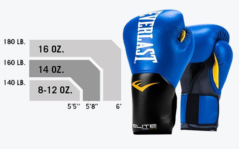 Need New Boxing Gloves. Learn The Top 15 Things About 20 oz Gloves