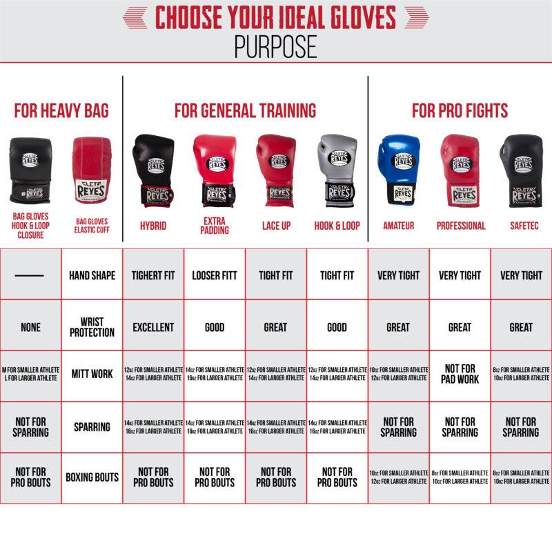 Need New Boxing Gloves. Learn The Top 15 Things About 20 oz Gloves