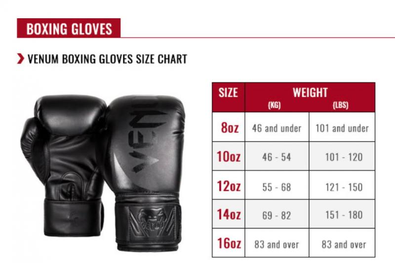 Need New Boxing Gloves. Learn The Top 15 Things About 20 oz Gloves