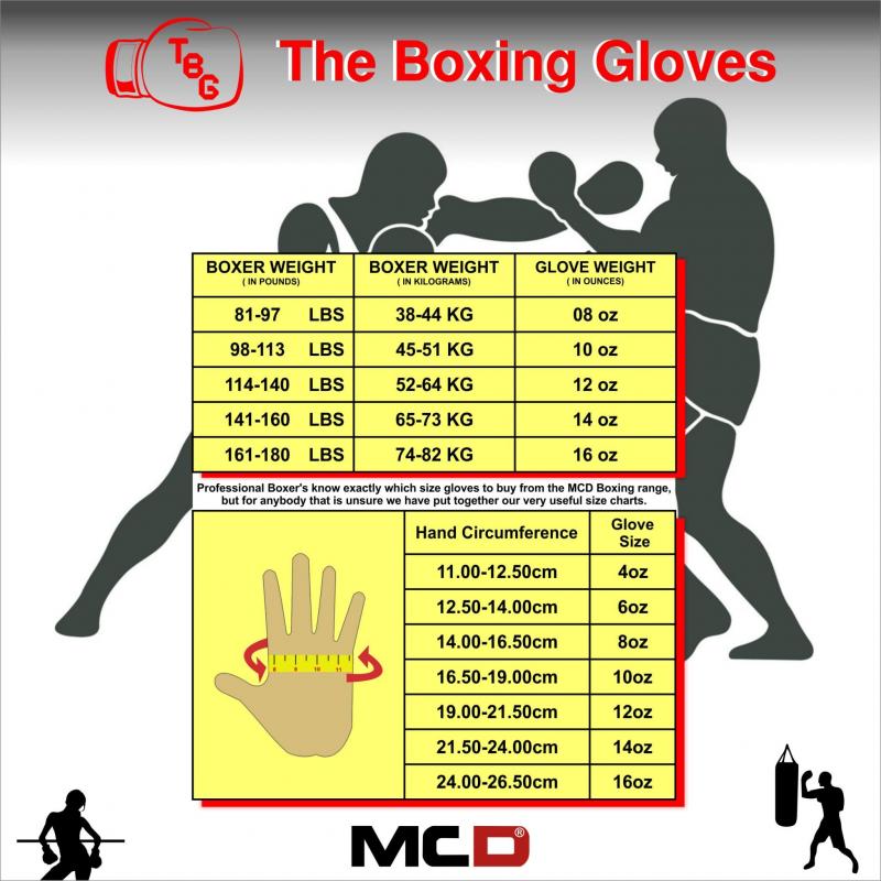 Need New Boxing Gloves. Learn The Top 15 Things About 20 oz Gloves