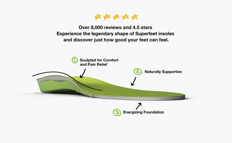 Need New Insoles ASAP. Find Superfeet Green Near You