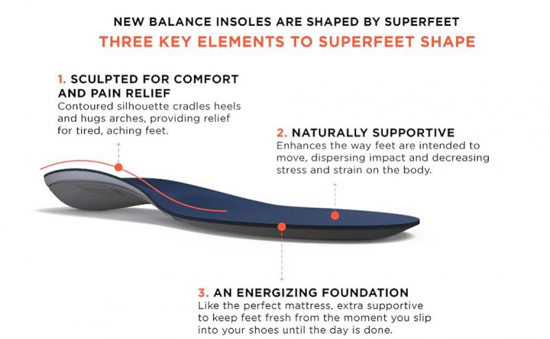 Need New Insoles ASAP. Find Superfeet Green Near You