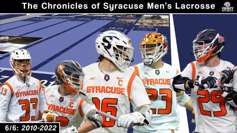 Need New Lacrosse Gear This Season. Discover The Top Lacrosse Clothing Stores