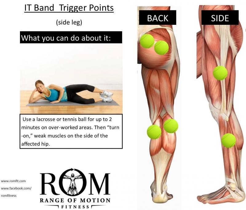 Need New Lacrosse Leg Protection. Learn Why Hip And Thigh Pads Are Key