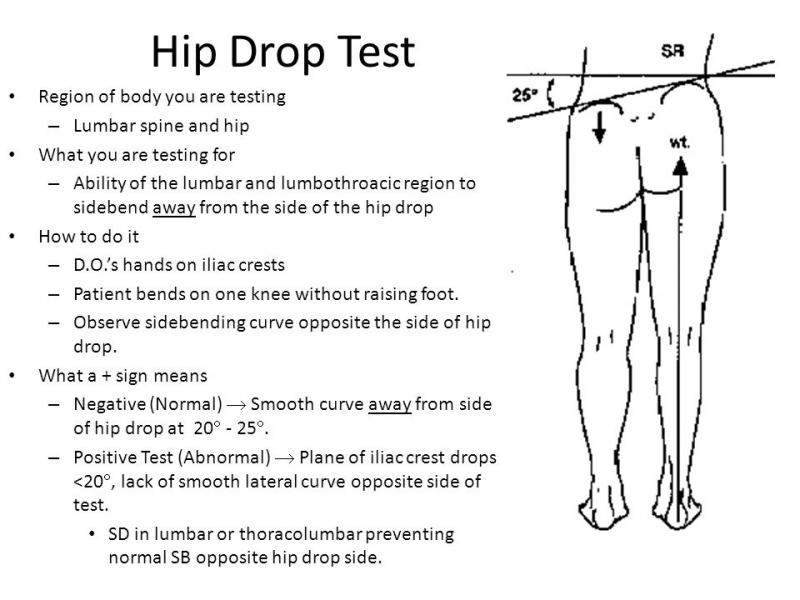 Need New Lacrosse Leg Protection. Learn Why Hip And Thigh Pads Are Key