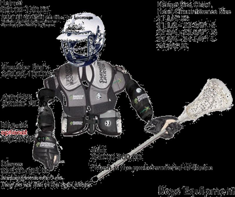 Need New Lacrosse Shoulder Pads This Year. Consider The Warrior Fatboy