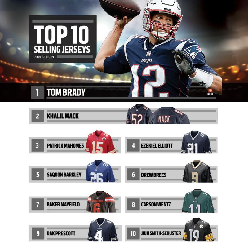 Need New NFL Gear This Season. : Get the Hottest Jerseys and Apparel Without Breaking Your Budget