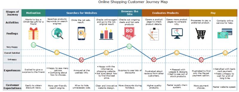 Need Packages in a Flash: How to Find the Fastest Shipping Sites in 2023