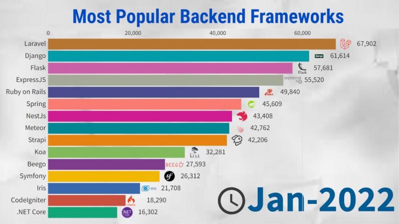 Need Packages in a Flash: How to Find the Fastest Shipping Sites in 2023