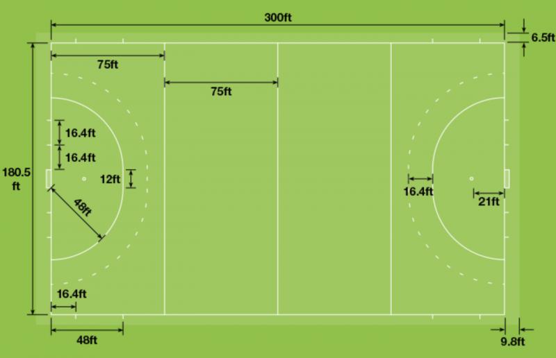 Need Perfect Lacrosse Field Dimensions. Here are the Official Universal Measurements